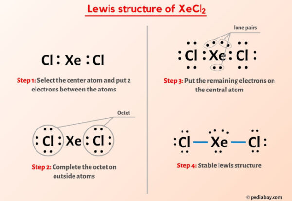 XeCl2 Lewis Structure In 5 Steps With Images