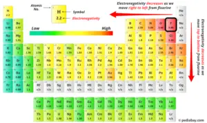 PCl2- Lewis Structure in 6 Steps (With Images)