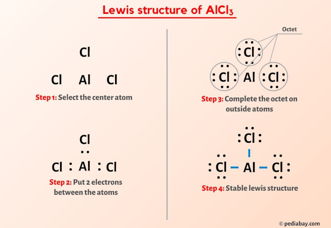 AlCl3 lewis structure