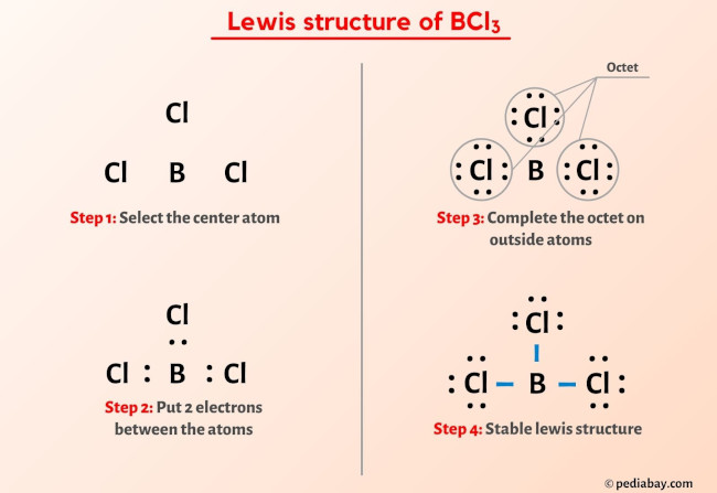 BCl3 lewis structure