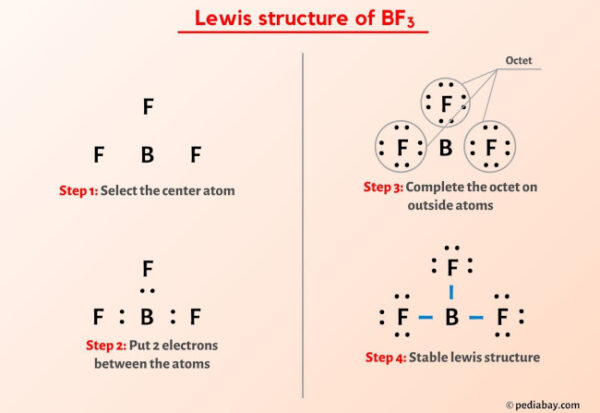 BF3 Lewis Structure in 5 Steps (With Images)