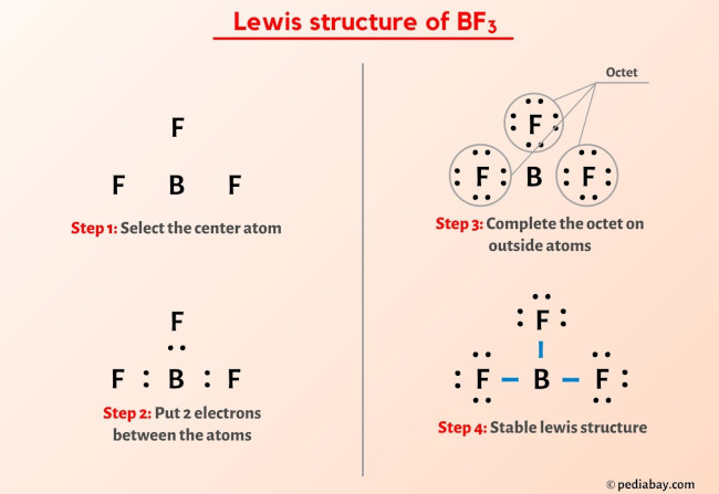 BF3 lewis structure