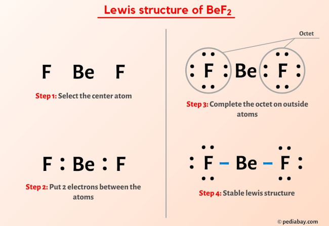 BeF2 lewis structure
