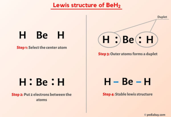 BeH2 Lewis Structure In 6 Steps (With Images)