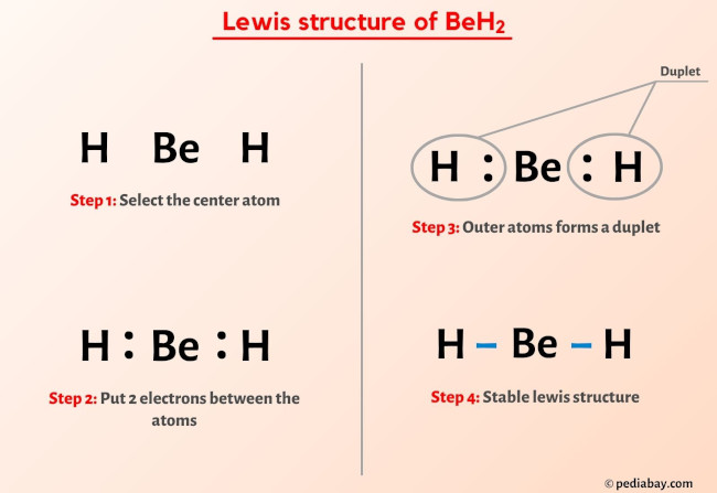 BeH2 lewis structure
