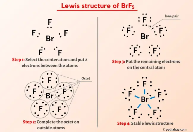 BrF5 lewis structure