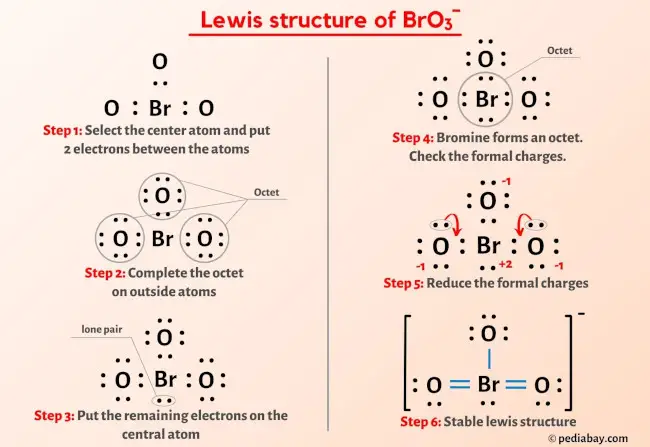 BrO3- Lewis Structure in 6 Steps (With Images)