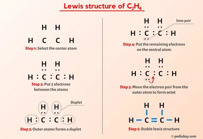 C2H4 lewis structure