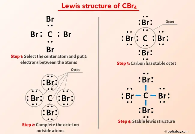 CBr4 lewis structure