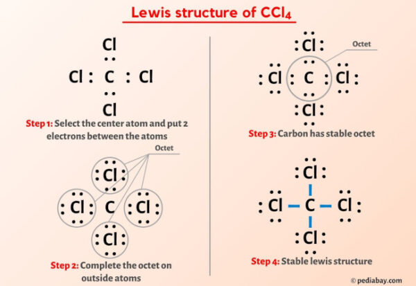 CCl4 Lewis Structure in 6 Steps (With Images)