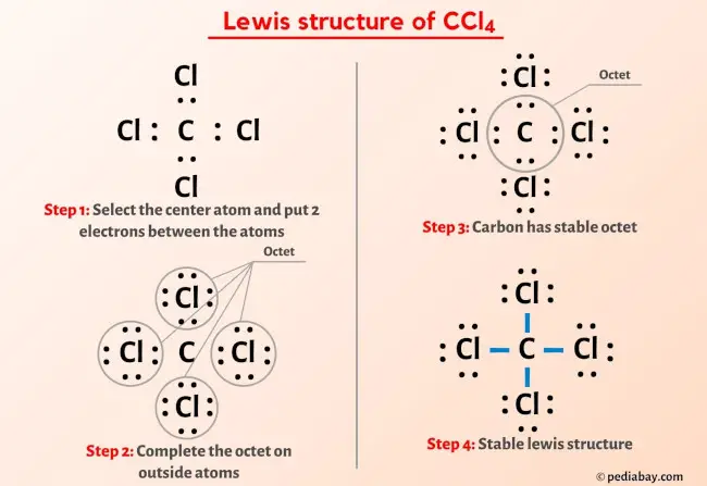 CCl4 lewis structure