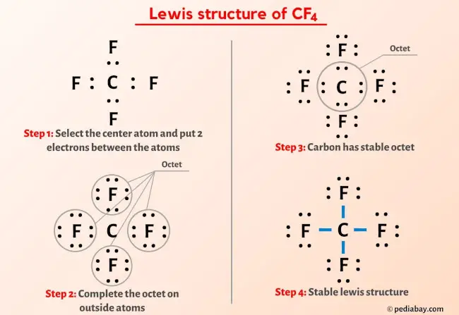 CF4 lewis structure