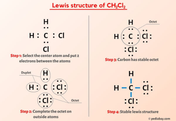 CH2Cl2 Lewis Structure in 6 Steps (With Images)