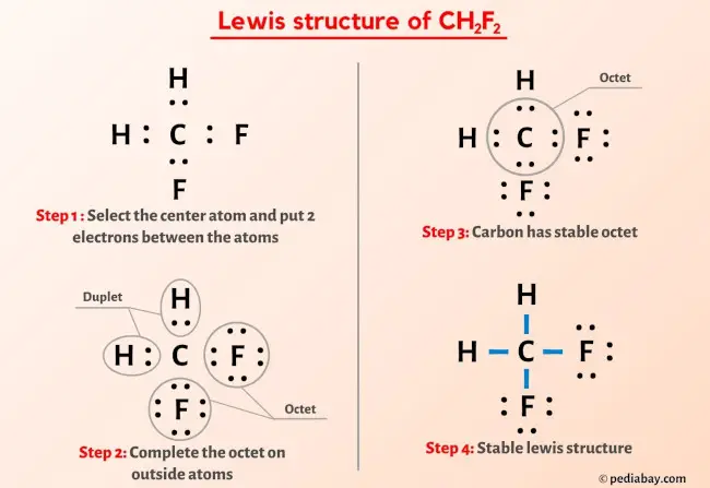 CH2F2 lewis structure