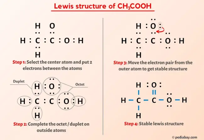 CH3COOH (acetic acid) lewis structure