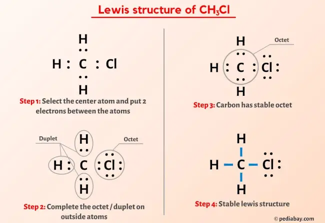 CH3Cl lewis structure