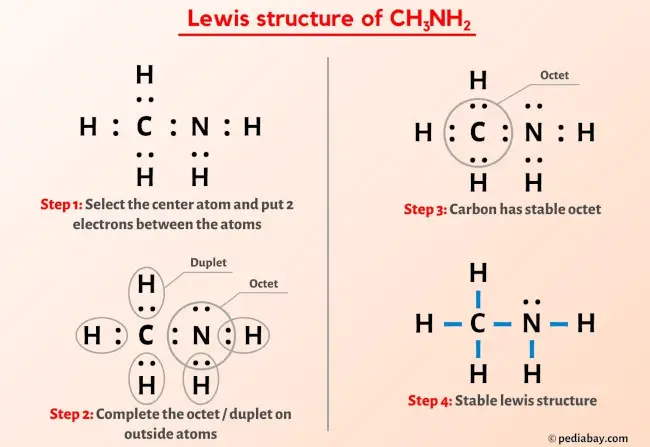 CH3NH2 lewis structure