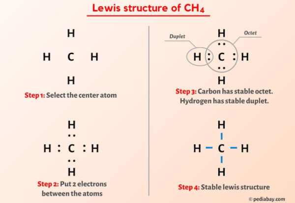 CH4 Lewis Structure in 6 Steps (With Images)