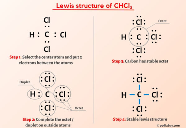 CHCl3 Lewis Structure in 6 Steps (With Images)