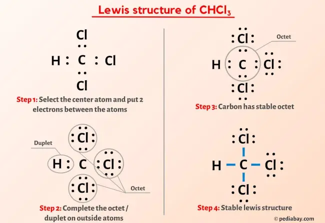 CHCl3 lewis structure
