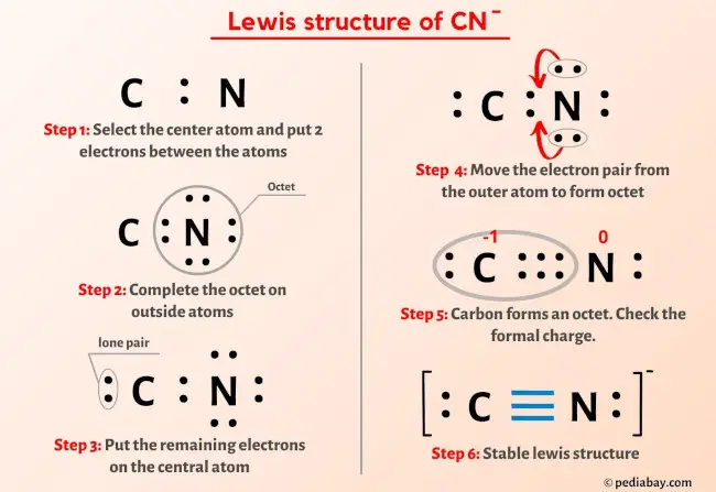 CN- lewis structure