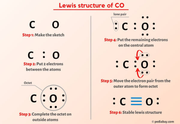 CO Lewis Structure in 5 Steps (With Images)
