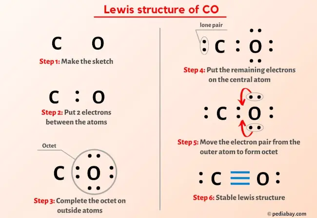 CO lewis structure