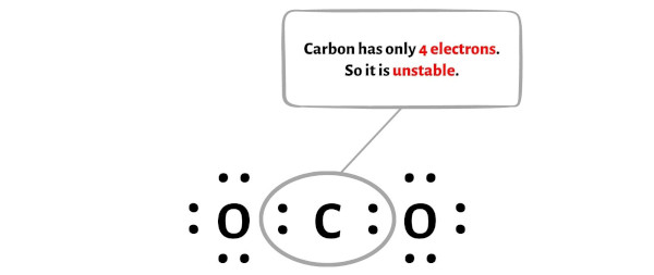CO2 step 4
