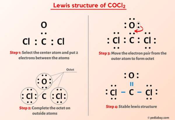 COCl2 Lewis Structure in 6 Steps (With Images)