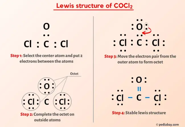 COCl2 lewis structure