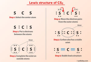 CS2 Lewis Structure in 6 Steps (With Images)