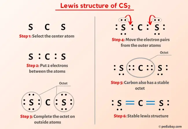 CS2 lewis structure