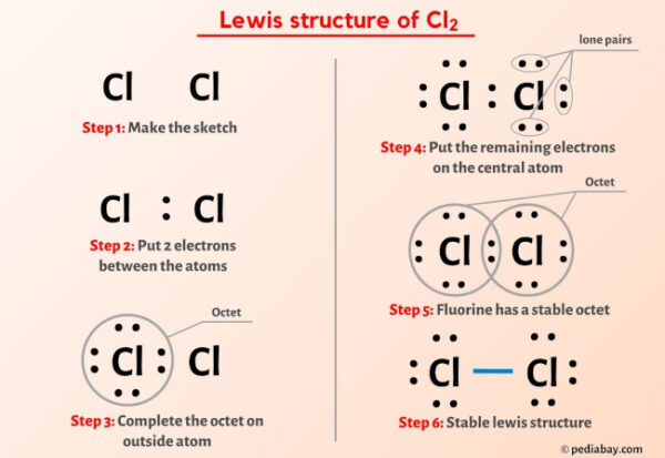 Cl2 Lewis Structure in 6 Steps (With Images)