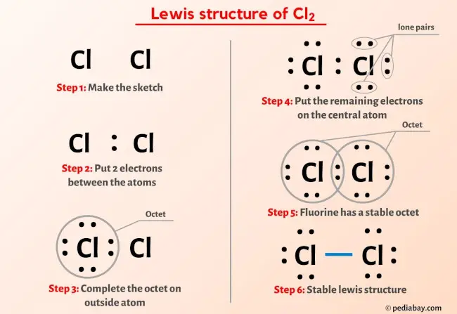 Cl2 lewis structure