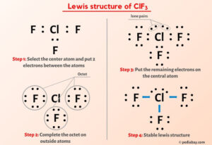 ClF3 Lewis Structure in 6 Steps (With Images)