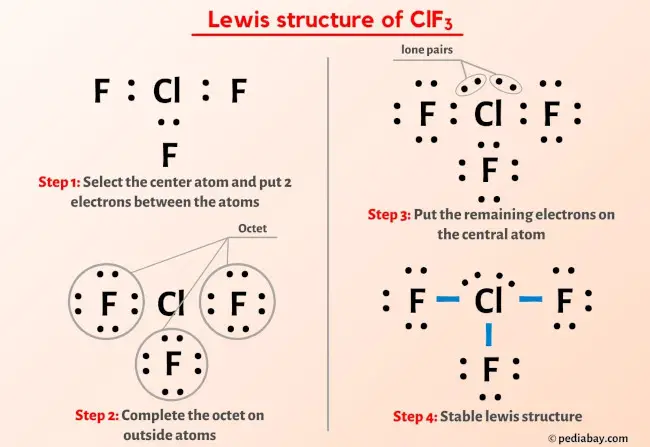 ClF3 lewis structure
