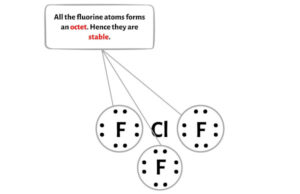 ClF3 Lewis Structure in 6 Steps (With Images)