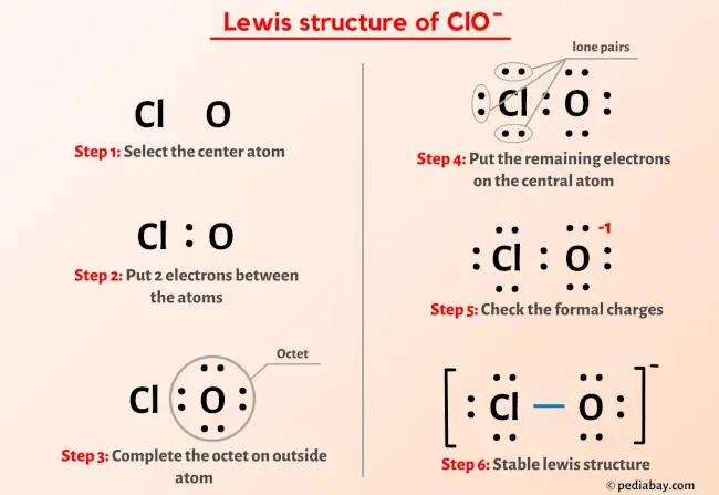 ClO- lewis structure