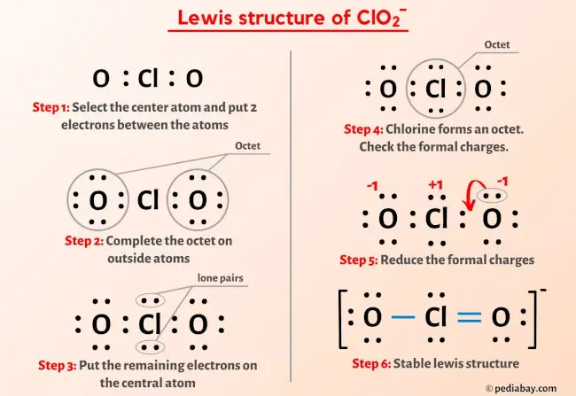 ClO2- lewis structure