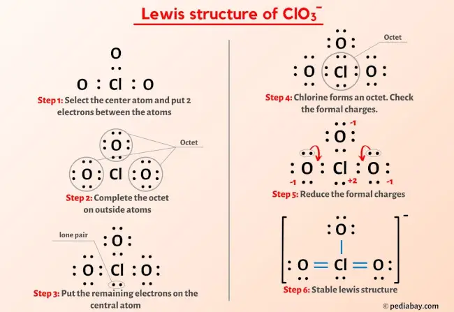 ClO3- lewis structure