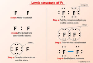 F2 Lewis Structure in 6 Steps (With Images)