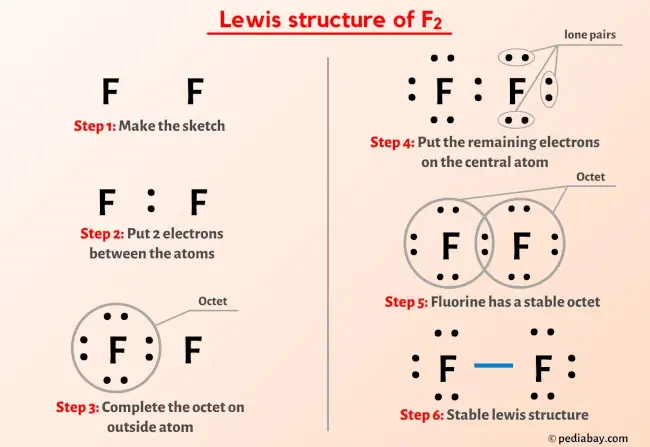 F2 lewis structure