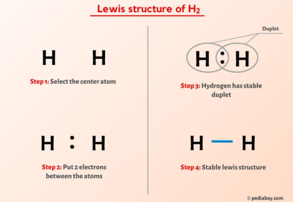 H2 Lewis Structure (With Steps & Images)