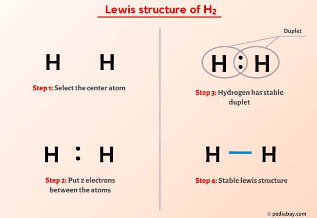 H2 lewis structure