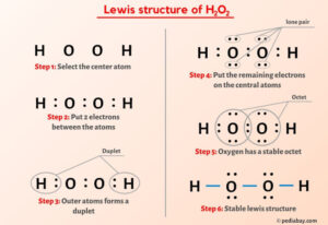 H2O2 Lewis Structure in 6 Steps (With Images)