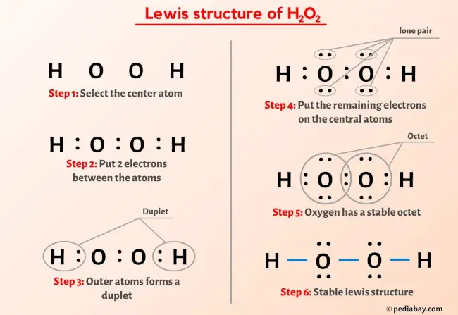 H2O2 lewis structure