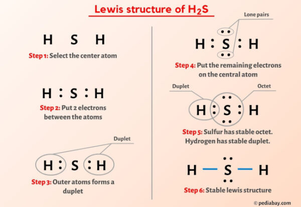 H2S Lewis Structure in 6 Steps (With Images)