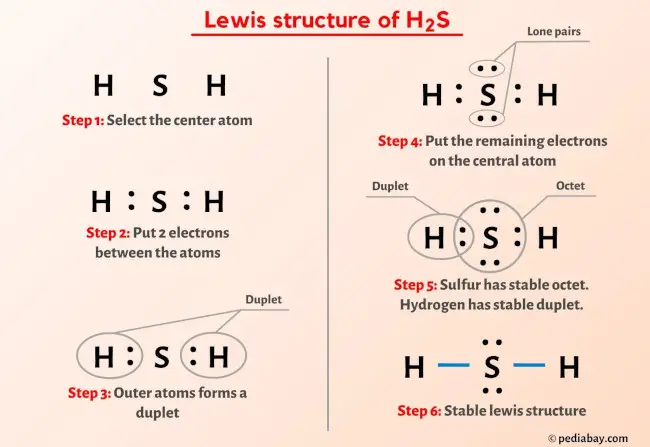 H2S lewis structure