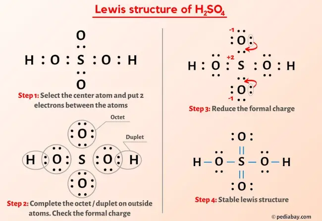 H2SO4 lewis structure