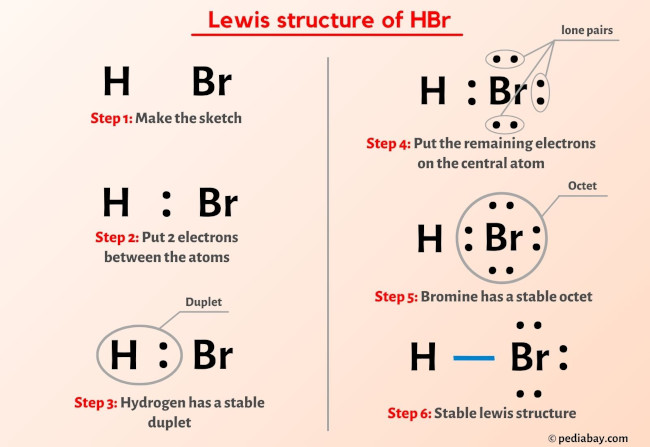 HBr lewis structure
